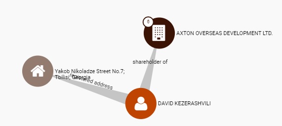AnonScan's tweet photo. #MiltonGroup 
#BitCoin 
#Coinevo 
#EverFX 
#SevillaFC 
#Leeds 
#Kiev 
#Ukraine 
#Tbilisi 
#Georgia 
#PanamaPapers 
#PixelBuilding 
#OffShore

[#DavidKezerashvili: https://t.co/VjrFxKrR86 https://t.co/Sf7VkwZGUj https://t.co/Ac0sbttSub ] https://t.co/KfSSwvl1V4