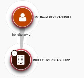 AnonScan's tweet photo. #MiltonGroup 
#BitCoin 
#Coinevo 
#EverFX 
#SevillaFC 
#Leeds 
#Kiev 
#Ukraine 
#Tbilisi 
#Georgia 
#PanamaPapers 
#PixelBuilding 
#OffShore

[#DavidKezerashvili: https://t.co/VjrFxKrR86 https://t.co/Sf7VkwZGUj https://t.co/Ac0sbttSub ] https://t.co/KfSSwvl1V4
