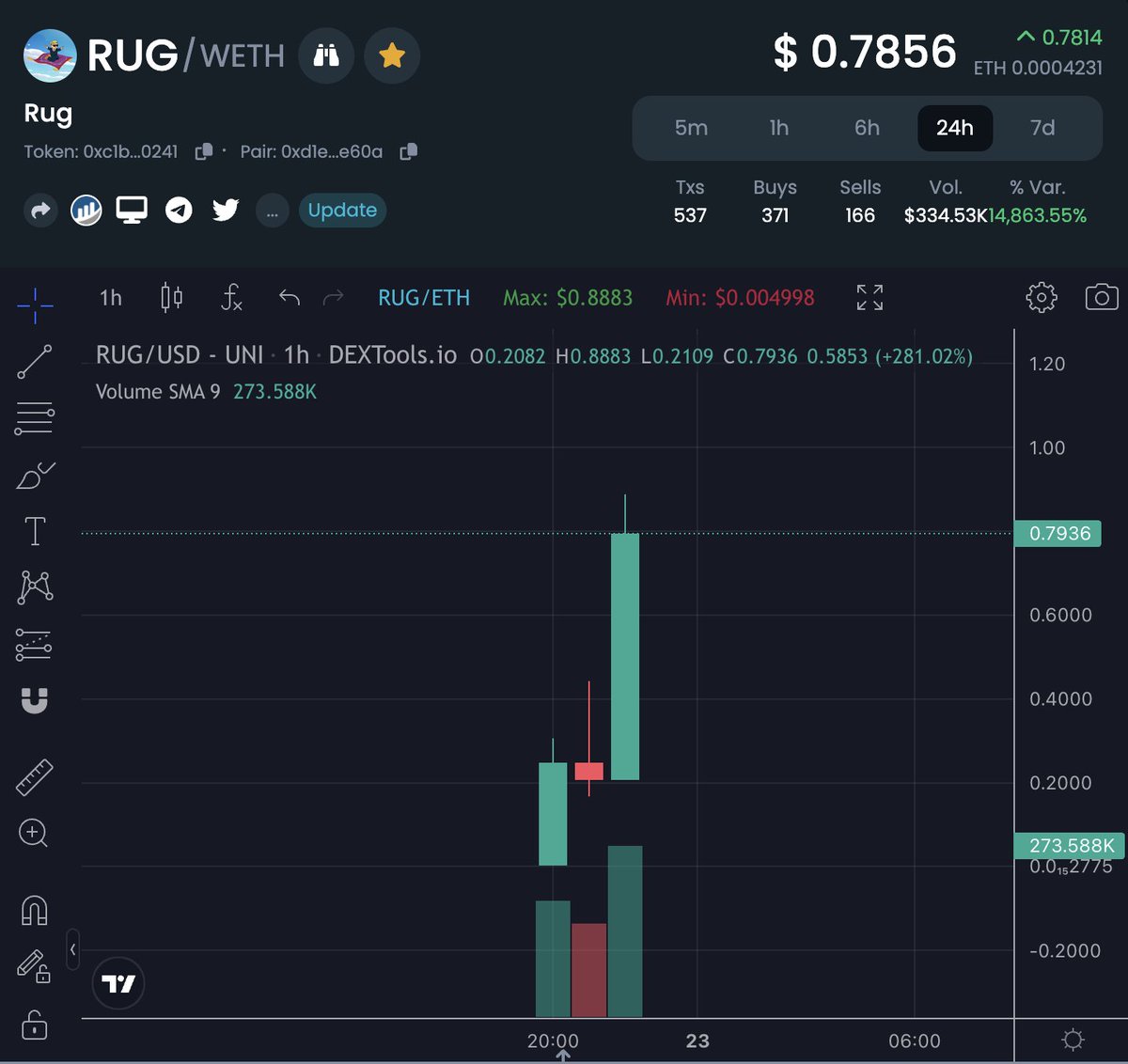 blackbeardXBT's tweet image. I dare you to $RUG me.