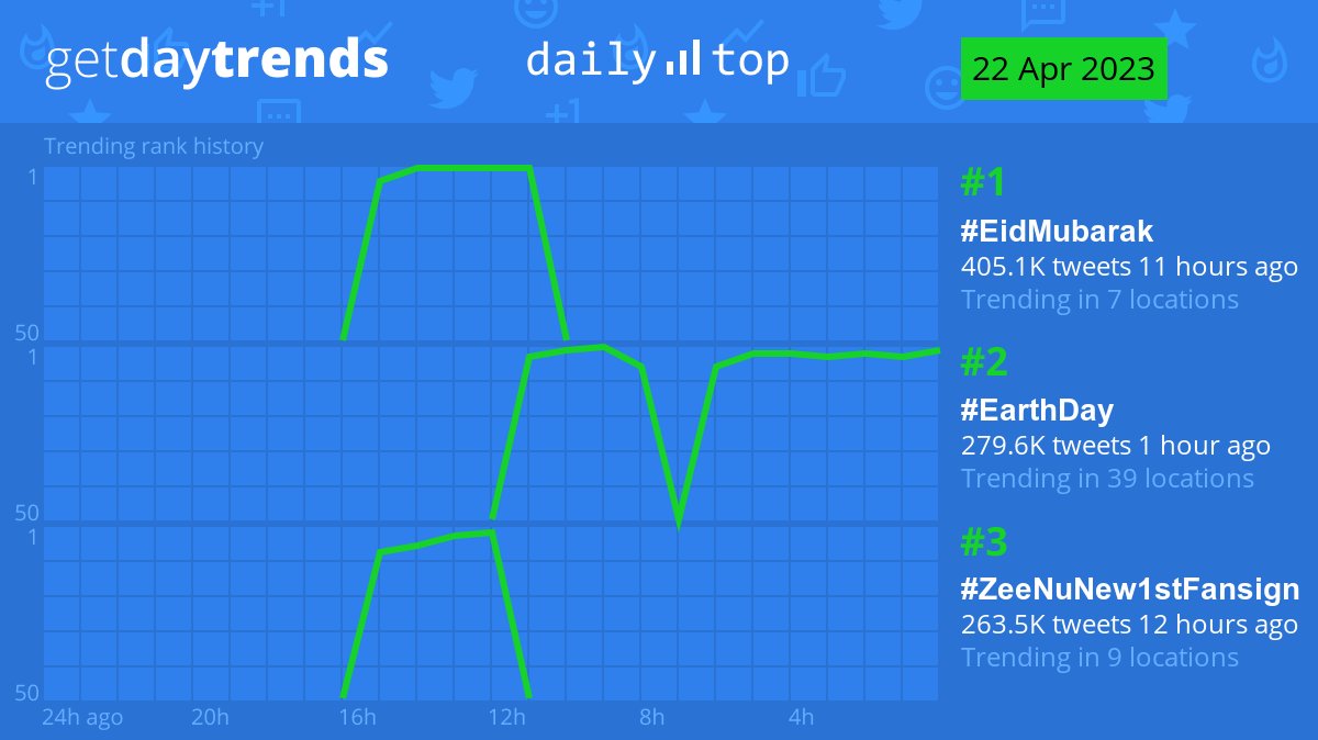 GetDayTrends tweet media