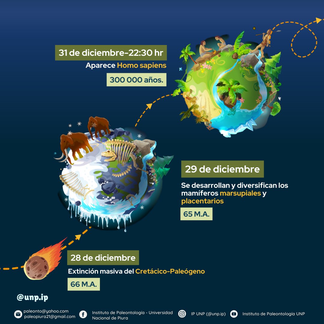 IPaleoUNP's tweet photo. #EarthDay 🌎Para el 17 de diciembre, se presenta la explosión cámbrica, y faltando un segundo para el nuevo año Colón llega a América. (3/4) https://t.co/1mMJpBYQhS