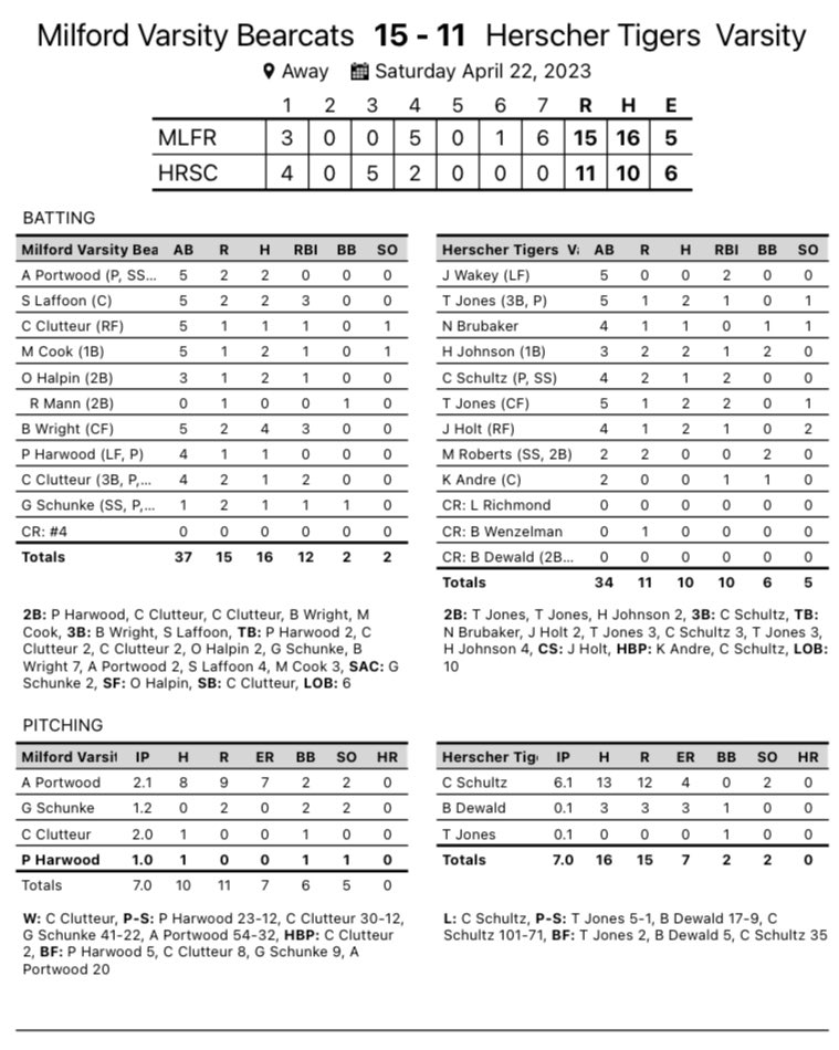 Bearcat Baseball tweet media