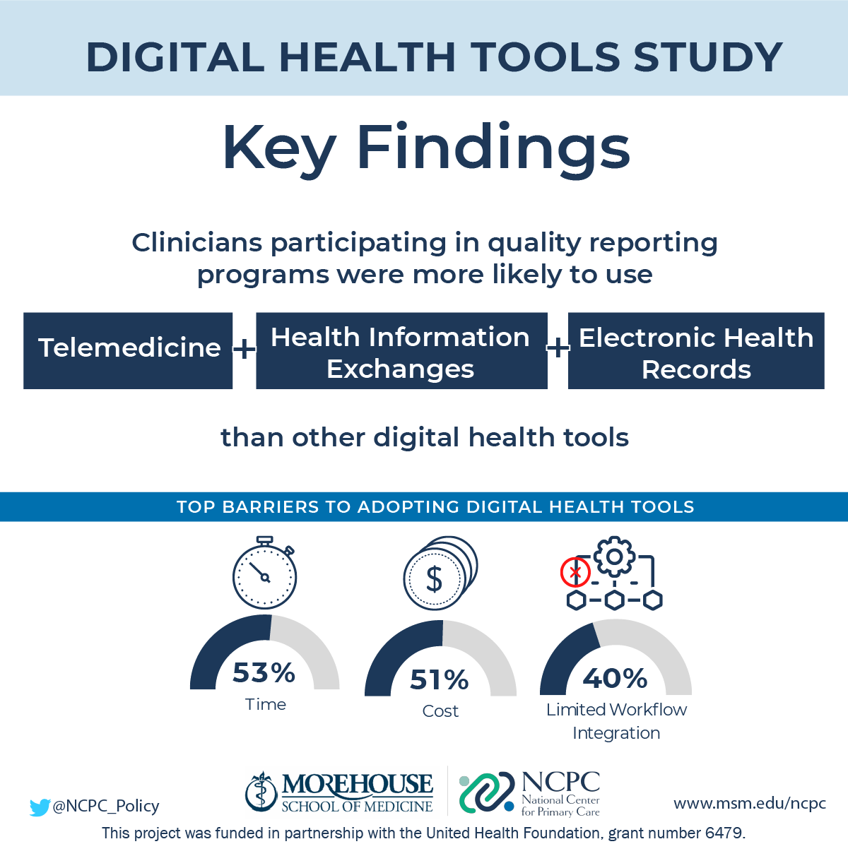 NCPC Health Policy tweet media