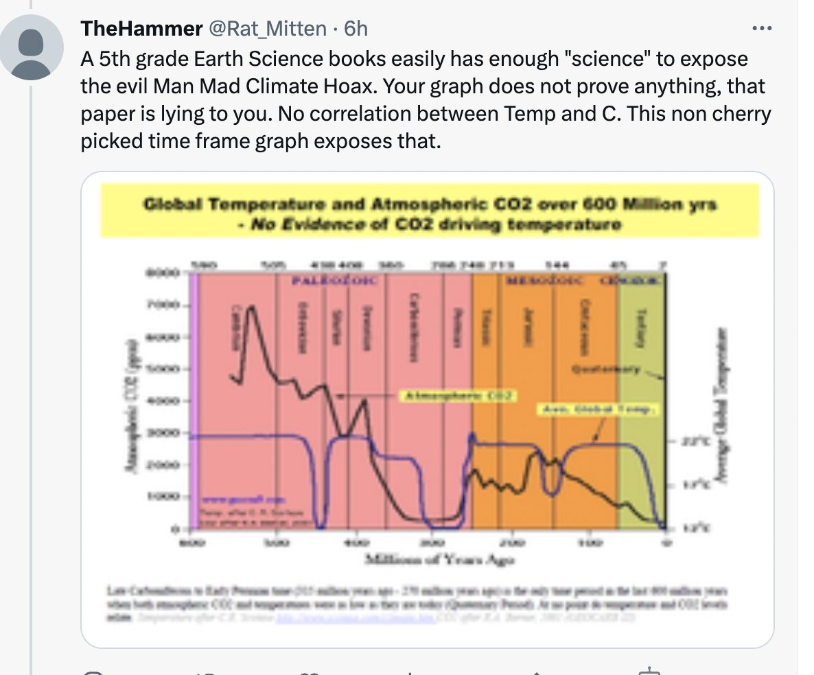 Ceist8's tweet photo. I've seen many AGW "sceptics" posting this old graph & claiming it proves there is no correlation between CO2 & temperature in earth's geological history.
It's from an old blog by coal mining engineer Monte Heib who dishonestly misrepresents the work of the cited scientists.
1/6 https://t.co/epQzsw1EJS