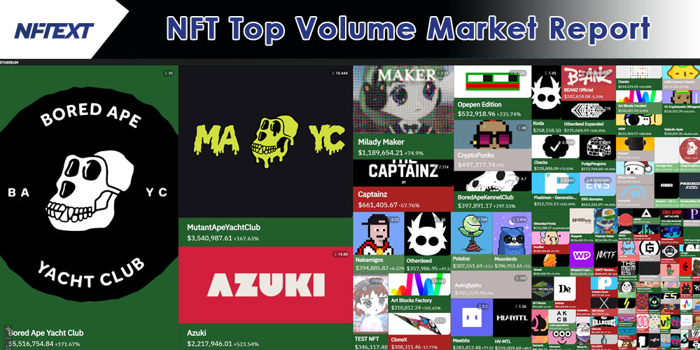 NFT Top Volume Market Report Week 3, Apr 2023