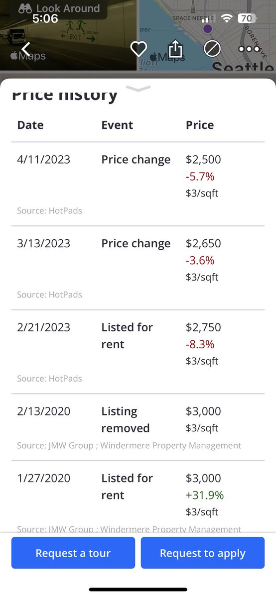 pendley_robert's tweet photo. Currently apartment browsing and noticing hundreds of cases of this across Seattle’s rental market right now. Some apartments going for even less than what they went for in mid 2020
@NipseyHoussle https://t.co/9C8I7ST6Pz