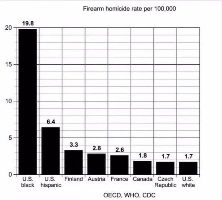peterdevietien's tweet photo. @SarahisCensored Reality doesn’t fit their agenda https://t.co/t1KQ39wY25