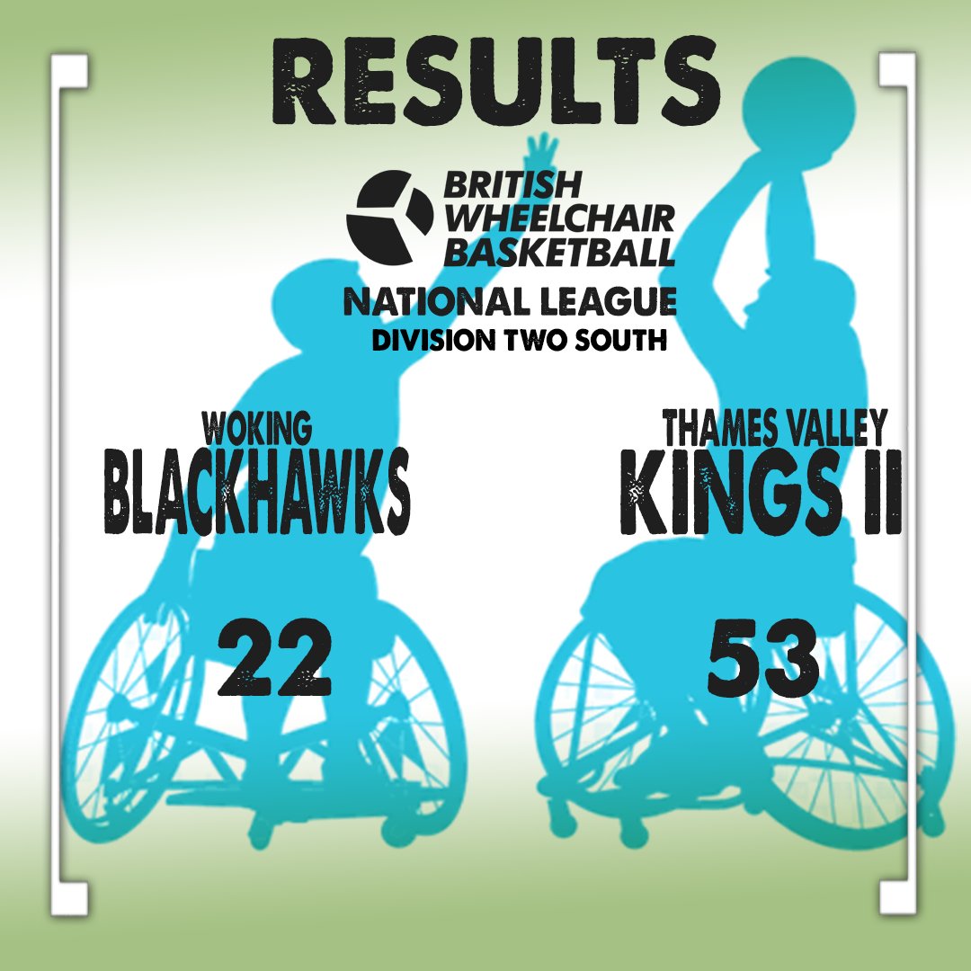 Huge W in the column today against Blackhawks as Kings II took control and steered the good ship toward the final buzzer!

Thanks to Blackhawks for the hospitality As always, a huge thank you to the referees, table officials, and, of course, our coaches and players