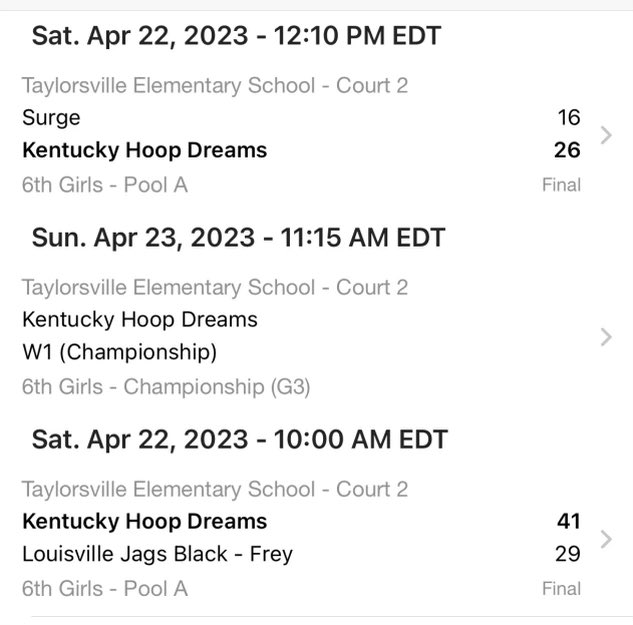 OfficialHDHoops's tweet photo. @OfficialHDHoops 11U Girls defeated Louisville Jags Black 41-29, playing up 12U Girls! Let’s go ladies! 2-0 on the weekend. #TheHoopDreamsExperience https://t.co/TzYZzwHLSw
