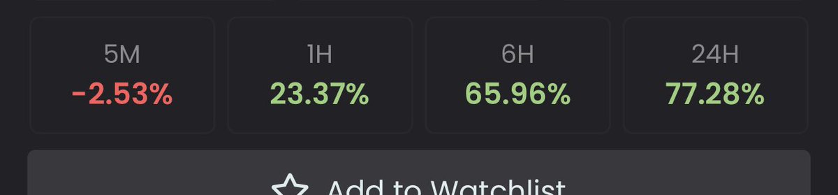 _cryptGodjohn's tweet image. Thank you to everyone who panic sold to chase the top of $PEPE pump 

Now panic buying back in higher🤝