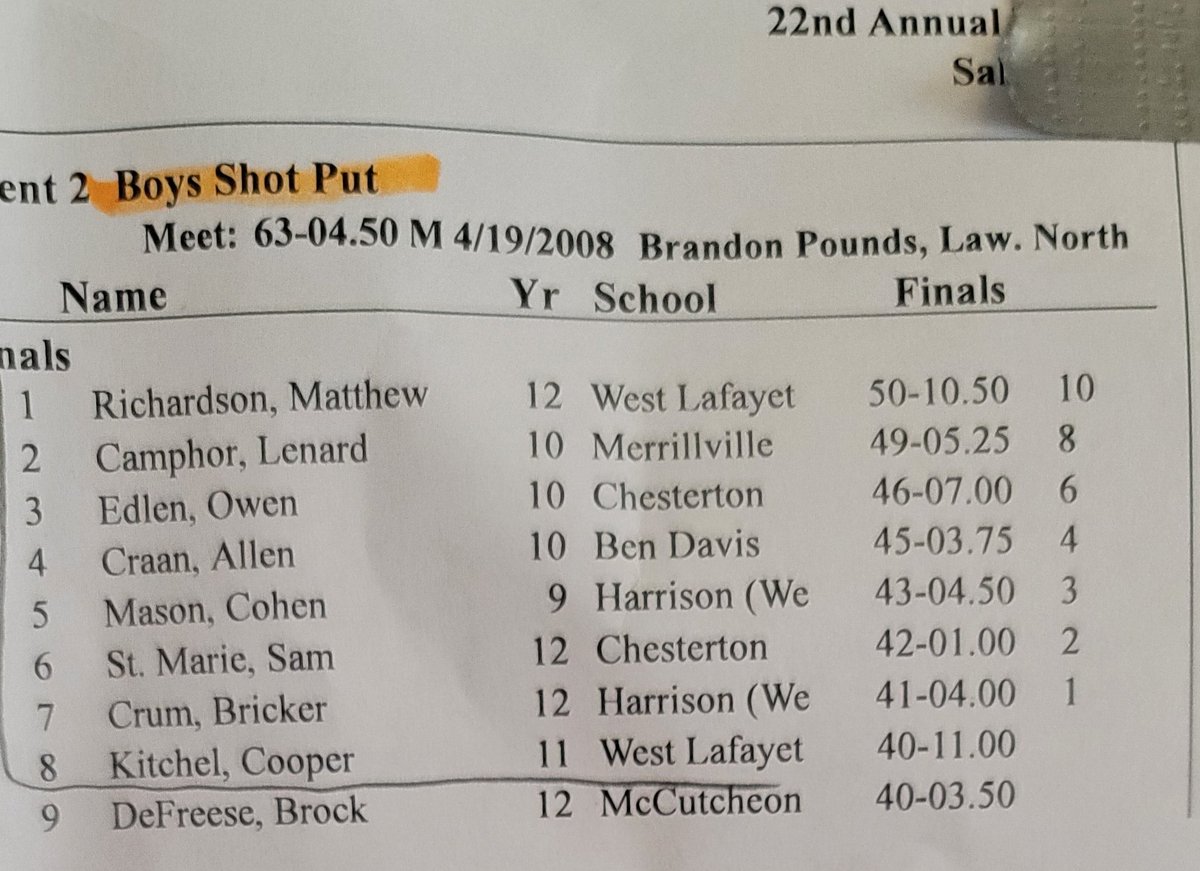 BDtrack's tweet photo. BD trackman Allen Craan hits another PR in shot put to take 4th in the WL Relays meet today! Nice job! https://t.co/fpvO6SGaHe