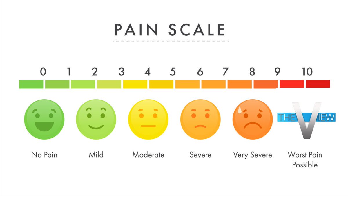 Revised Hospital Chart Has Patients Rate Pain On Scale From Zero To Watching 'The View' buff.ly/41NCfys