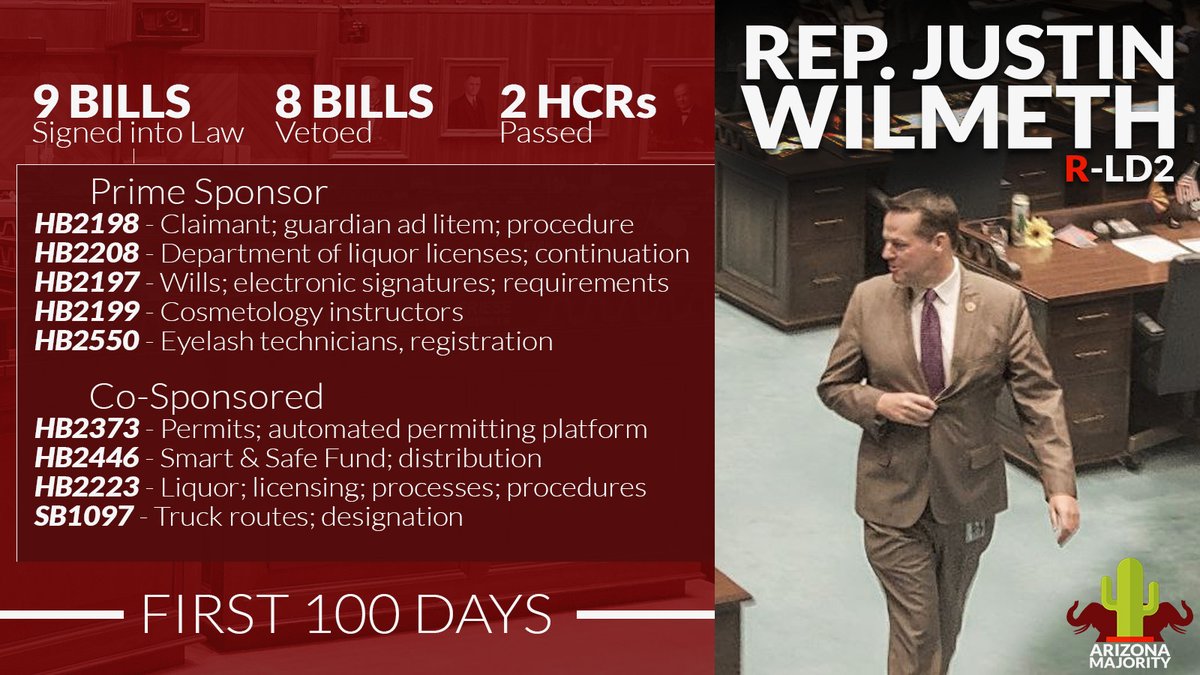 Take a look at #LD2 Representative @JustinWilmethAZ's First 100 days of the 2023 Legislative Session!

With 9 Bills signed into law, 2 HCRs passed, and 8 vetoed by Hobbs, Rep. Wilmeth is hard at work for the people of North Phoenix and all of AZ!