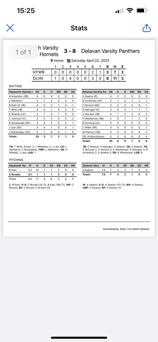 DelavanBaseball's tweet photo. Panthers get the W over Heyworth 8-3!

A. Seaton W 7IP 2ER 1BB 5Ks

Seaton, Arrenholz, Noreuil, Nafziger, and McLean all with a multi-hit game!

🐾⚾️ https://t.co/oaC7lDeTud