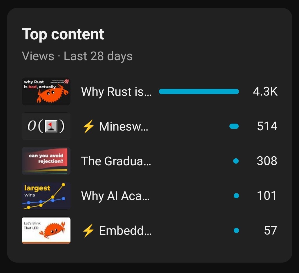 Warwick CompSoc tweet media