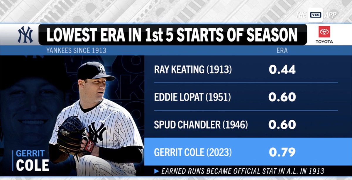 YESNetwork's tweet photo. Gerrit Cole is putting himself in rare company to start the campaign 🙌

#YANKSonYES https://t.co/C1puLn6HuX