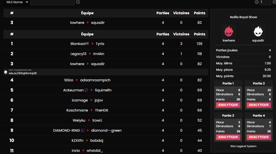 Top 3 @Nolife_GamingFr cup w/ @squadir23 (+20€)