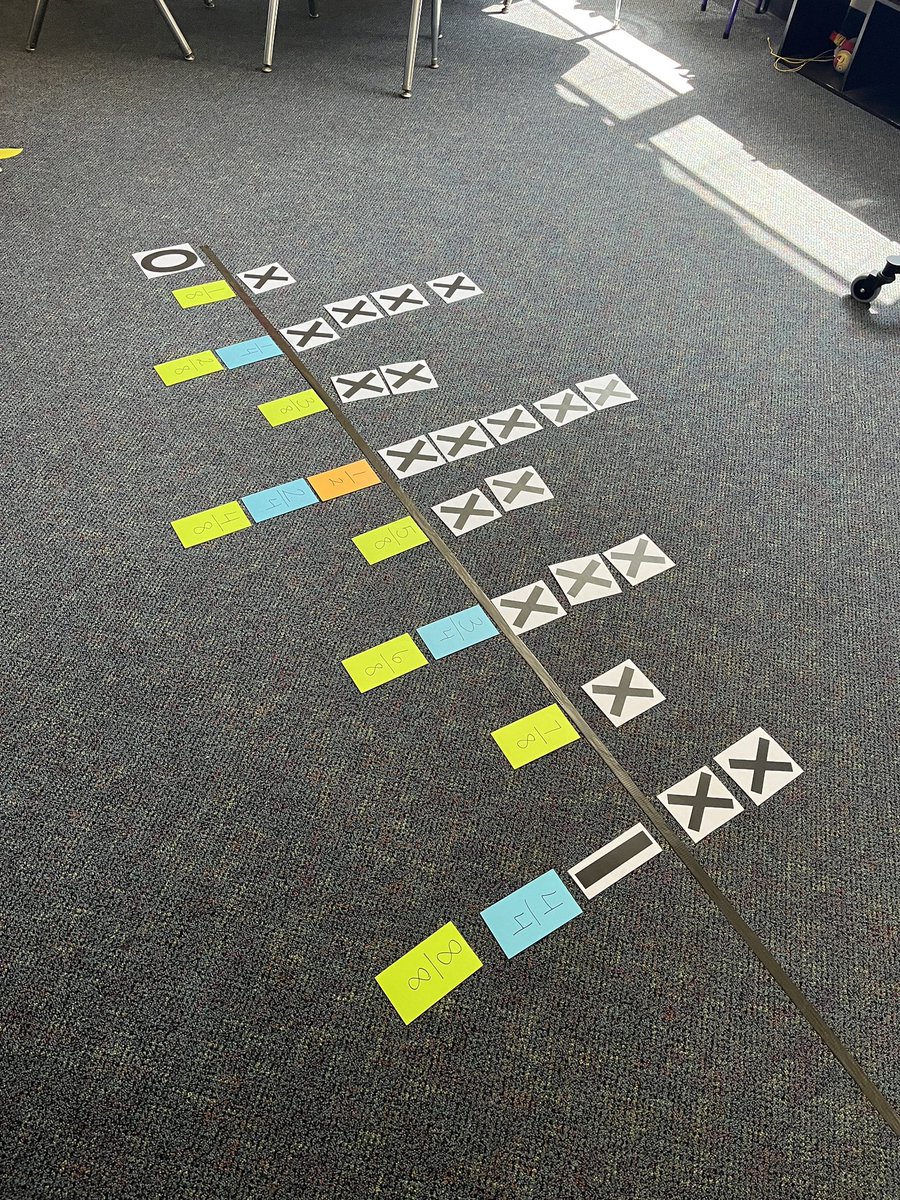 You know it’s testing season when the large class-size line plot comes out!🤣Btw…who uses line plots for their career? 🤔 I’m trying to get 4th graders excited here! #pleproud