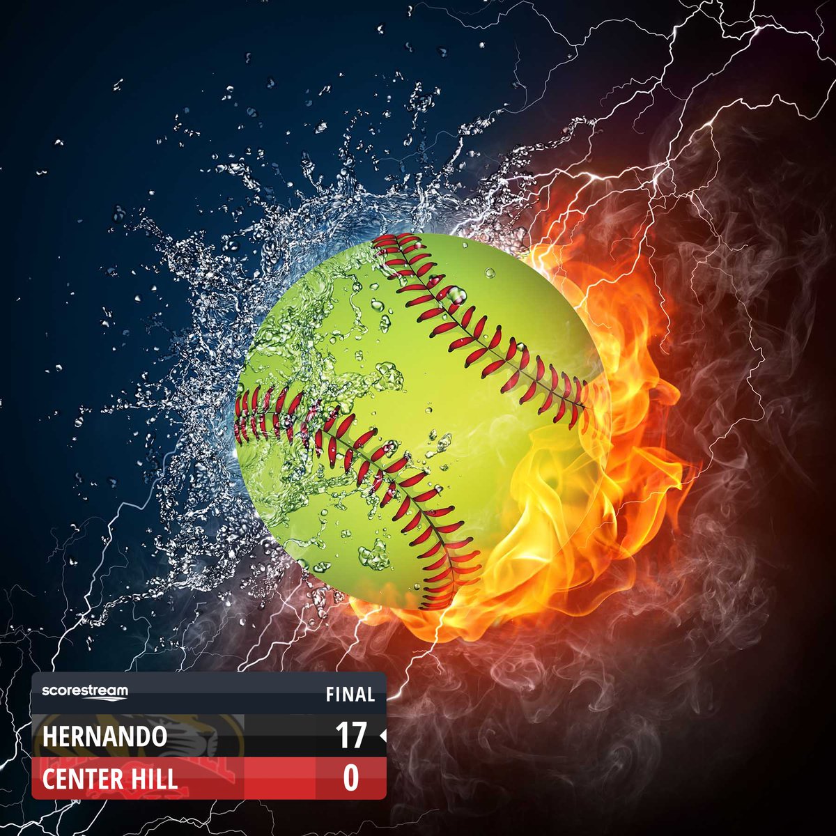 desoto_news's tweet image. Final score. Hernando wins 17-0 and moves into second round.
Girls Varsity Softball: The Hernando High School Tigers defeat the Center Hill High School Mustangs 17 to 0
scorestream.com/game/center-hi…
#ScoreStream
