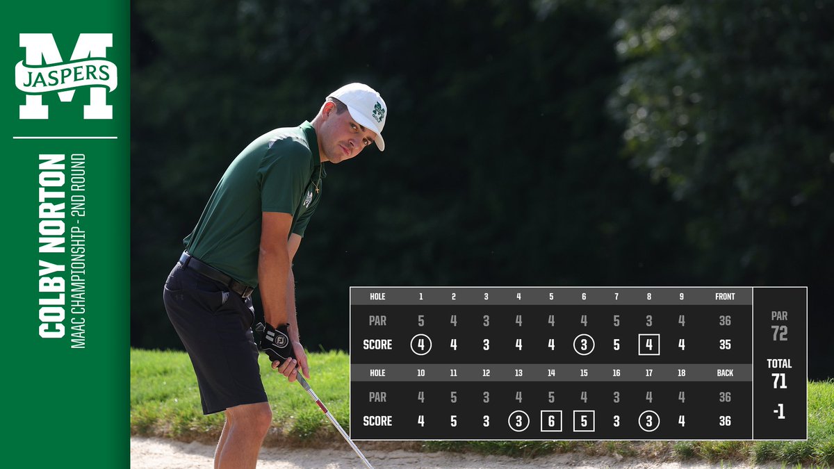 Colby Norton's scorecard from today's 2nd round. 

He finished T4 in Round Two and is T14 overall.

#JasperNation