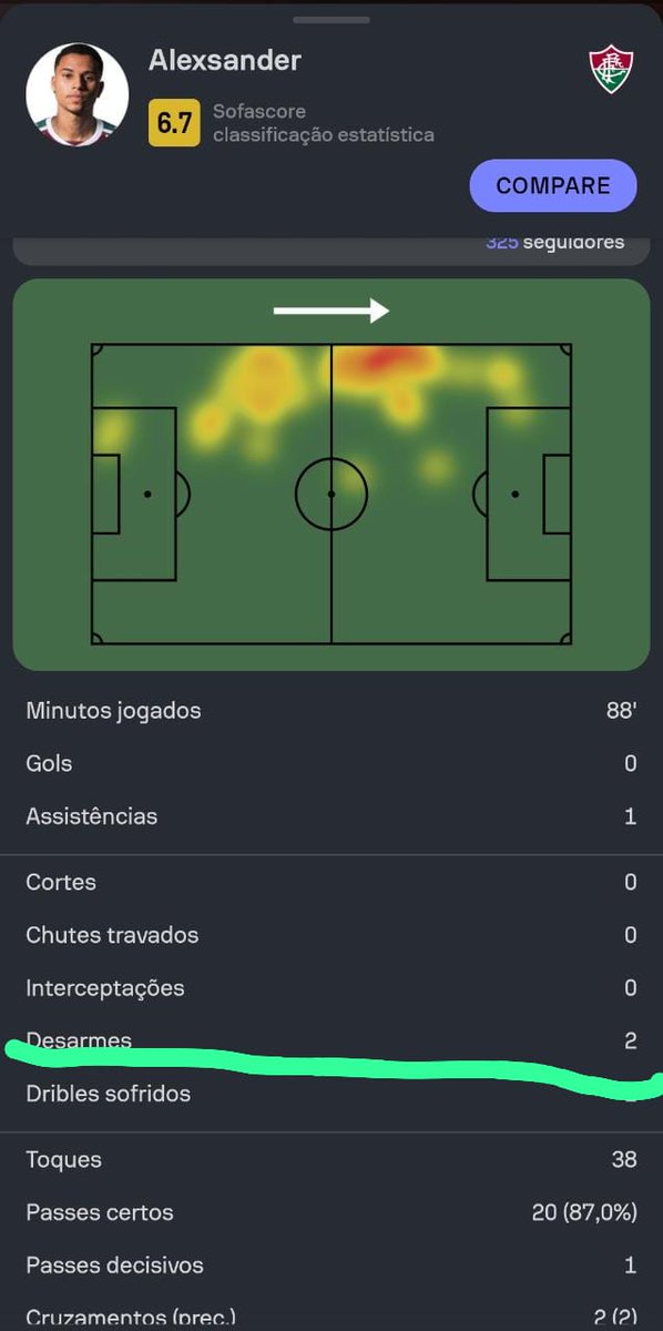 robertbdss's tweet photo. @cartolafc @FluminenseFC É CARTOLA.. EU TO MALUCO, OS SCOUTERS DO SOFASCORE TAO CEGOS, E VCS ESTAO CERTOS.. AH ME POUPE, DEEM AS DS DE ALEXSANDER POUA !!! https://t.co/mS53lawiTC