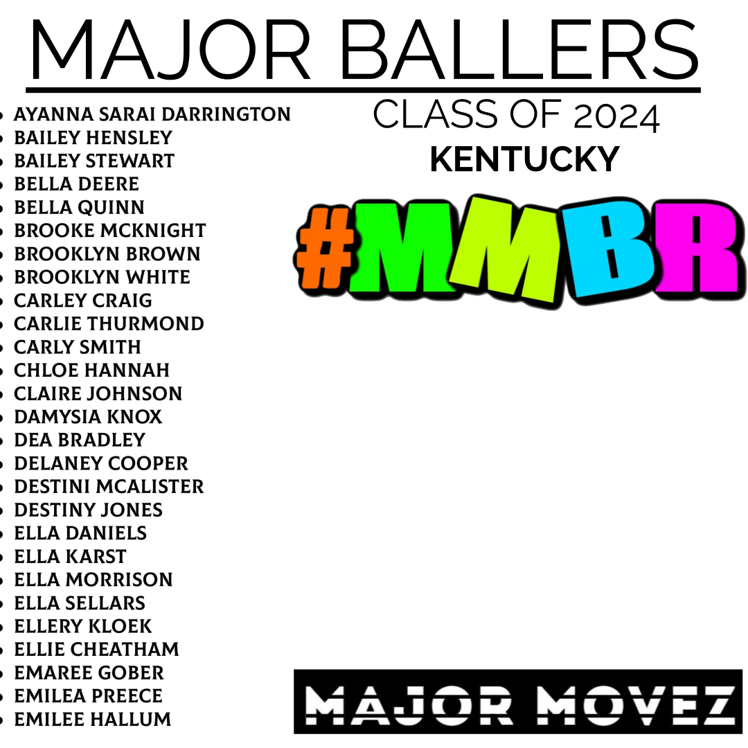 Major Movez Basketball Review #MMBR (@mmbr_coachgbell) on Twitter photo #MMBR Major Ballers-Kentucky Girls
Class of 2024
<a href="/CarleyCraig10/">Carley Craig</a> <a href="/deere_bella/">Bella Deere</a> <a href="/BrookeMcK3/">Brooke McKnight</a> <a href="/cthurmond13/">Carlie Thurmond</a> <a href="/DamysiaK/">DamysiaKnox</a> <a href="/EllaKarst/">Ella Karst</a> <a href="/deabradley1/">Dea Bradley</a> <a href="/Ellahd2024/">Ella Daniels</a> <a href="/EmileeHallum/">Emilee Hallum</a> <a href="/Quinn2024B/">Bella Quinn</a> <a href="/delaneycoop30/">Delaney Cooper</a> <a href="/sharneezoll/">Sharnee Zoll-Norman</a> <a href="/007ChangeAgent/">Coach Hollywood</a> @coachjen_UK <a href="/exdunker/">Charlotte D. Smith</a> #MMBR Major Ballers-Kentucky Girls
Class of 2024
<a href="/CarleyCraig10/">Carley Craig</a> <a href="/deere_bella/">Bella Deere</a> <a href="/BrookeMcK3/">Brooke McKnight</a> <a href="/cthurmond13/">Carlie Thurmond</a> <a href="/DamysiaK/">DamysiaKnox</a> <a href="/EllaKarst/">Ella Karst</a> <a href="/deabradley1/">Dea Bradley</a> <a href="/Ellahd2024/">Ella Daniels</a> <a href="/EmileeHallum/">Emilee Hallum</a> <a href="/Quinn2024B/">Bella Quinn</a> <a href="/delaneycoop30/">Delaney Cooper</a> <a href="/sharneezoll/">Sharnee Zoll-Norman</a> <a href="/007ChangeAgent/">Coach Hollywood</a> @coachjen_UK <a href="/exdunker/">Charlotte D. Smith</a>