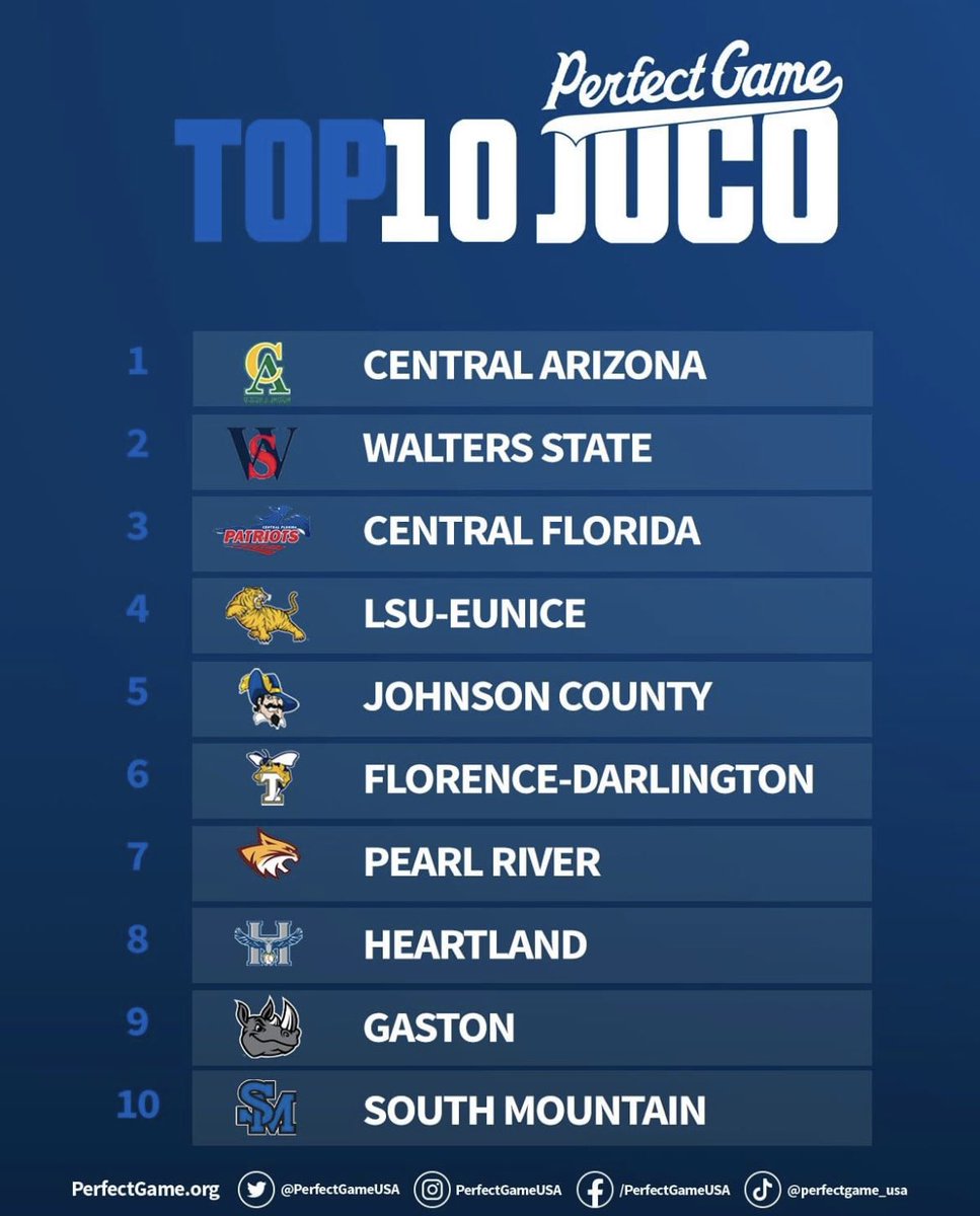 Alan Gluth (@alan_gluth) on Twitter photo Are you kidding me!!! <a href="/braden_gluth/">Braden Gluth</a> and <a href="/eastern_arizona/">Eastern Arizona Baseball</a> take down the #1 team in the country, Central Arizona 2-0!! Gluth throws a complete game shut out! Are you kidding me!!! <a href="/braden_gluth/">Braden Gluth</a> and <a href="/eastern_arizona/">Eastern Arizona Baseball</a> take down the #1 team in the country, Central Arizona 2-0!! Gluth throws a complete game shut out!