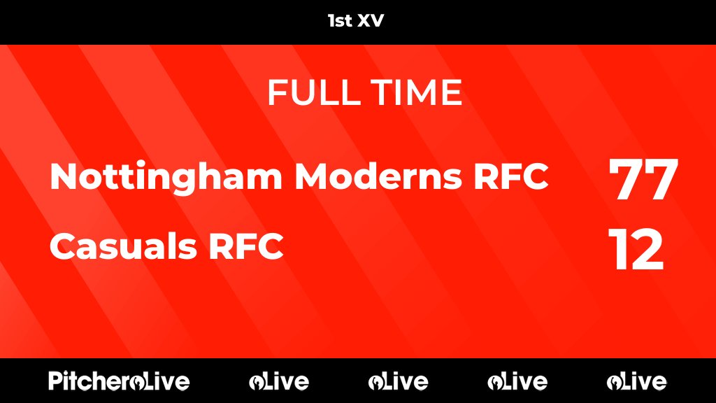 FULL TIME: Nottingham Moderns RFC 77 - 12 Casuals RFC
#NOTCAS #Pitchero
nottinghammodernsrfc.com/teams/79410/ma…