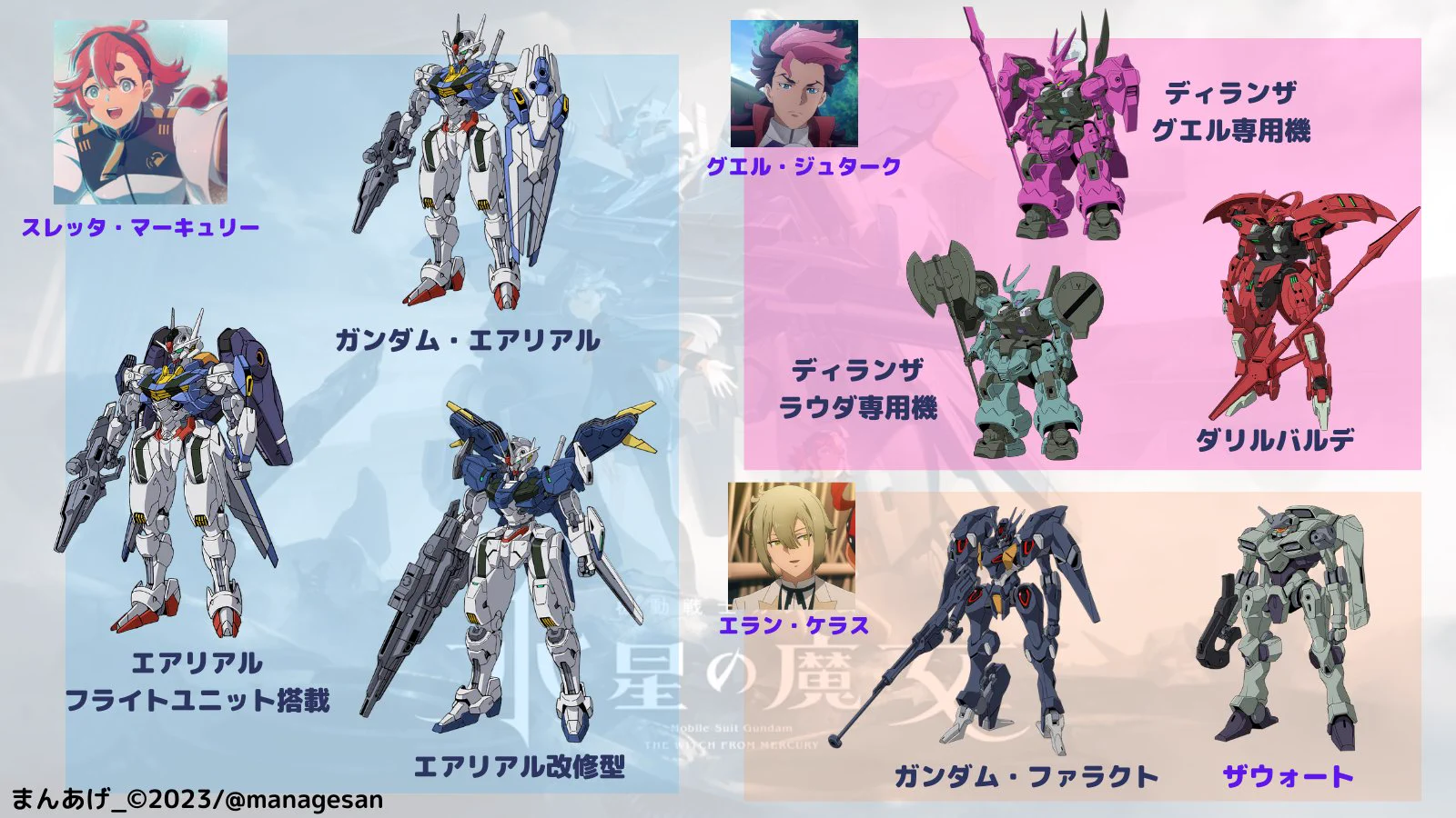 ガンダムエアリアル/ルブリス/ファラクト/ベキルベウ/スレッタ/ミオリネ/まとめ まんあげ on X: 