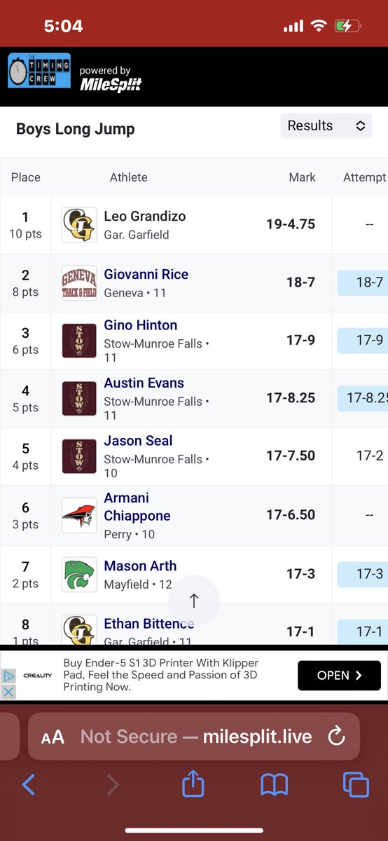 good meet today wasn’t the best performance, but there’s a lot more to come.