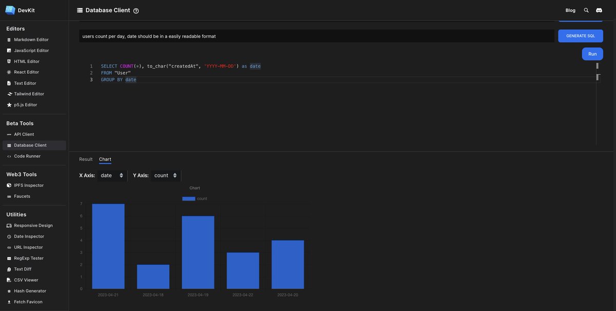 itsharshag's tweet image. Our AI-powered DB Client at @getdevkit is working so well, it blows my mind 🤯
I can generate SQL queries with just plain english and can even graph the results 🤩
Folks do give it a try if you have a postgres db, more databases support coming really soon 😉