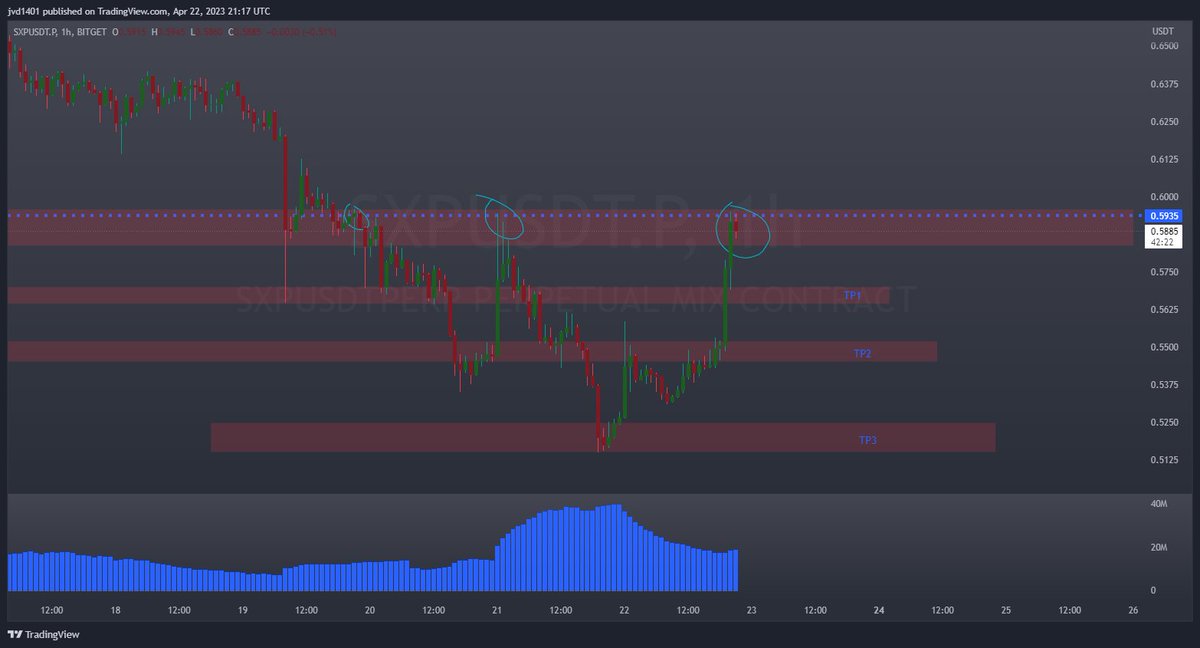 #SXP 

short idea high risk.