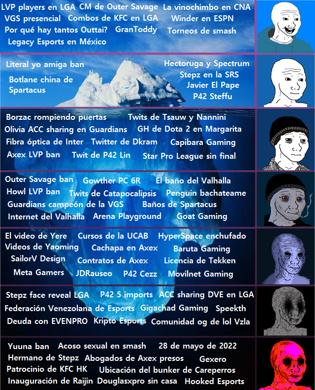 Literalyoamiga's tweet photo. Ahora si, el iceberg 2.0. Maybe falten más cosas... https://t.co/8jkmJDraFd