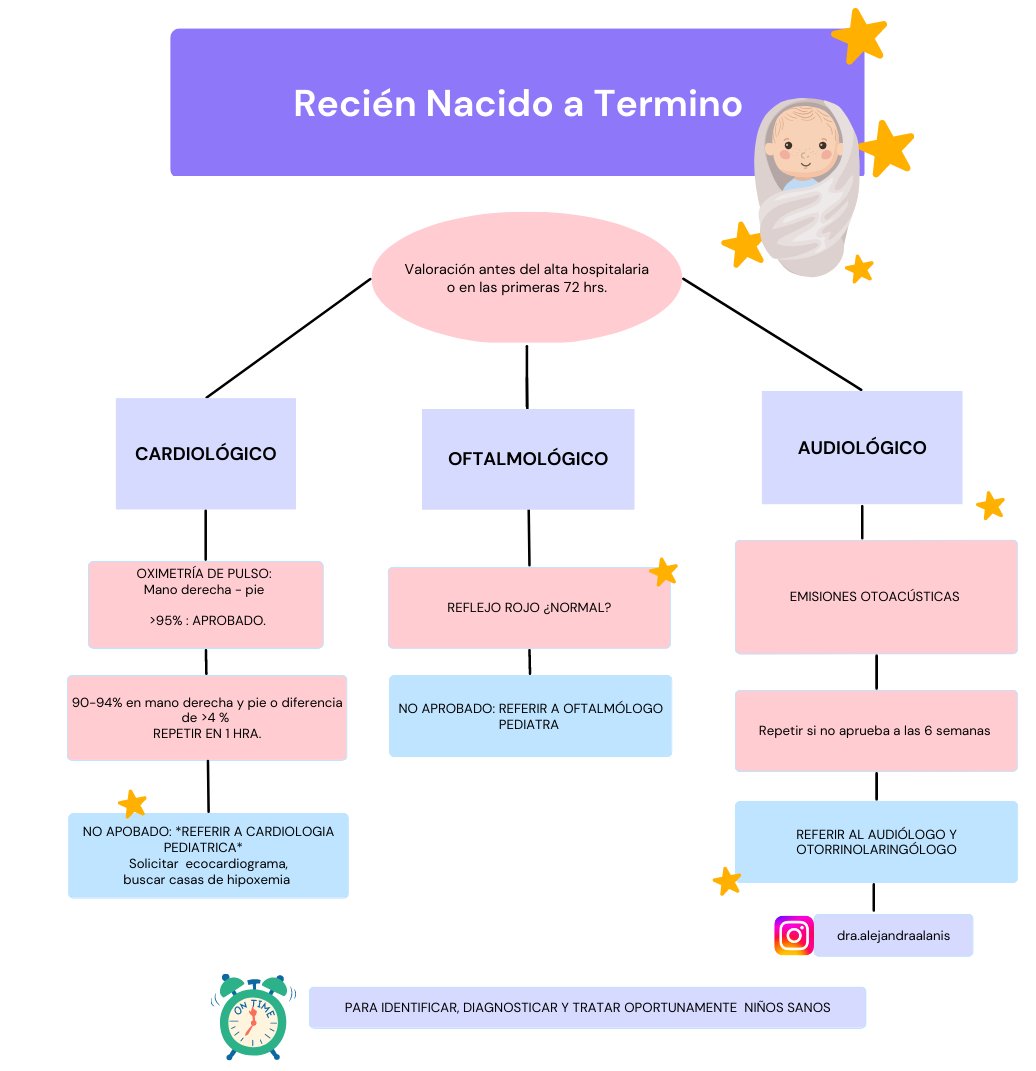 GPC 2020: Detección, referencia oportuna y pautas de egreso hospitalario del RECIÉN NACIDO DE TÉRMINO.