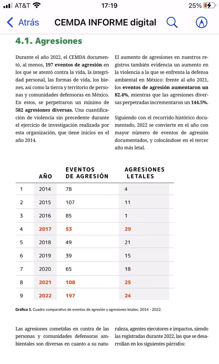 BARCENAMIGUEL's tweet photo. Hoy a las  15.30 pm Gustavo Alanis. Pte. del @CEMDA habla sobre los asesinatos y agresiones a defensores de la Naturaleza y Derechos Humanos en Mexico. La violencia y la impunidad van en aumento. https://t.co/bYvkaqijxk