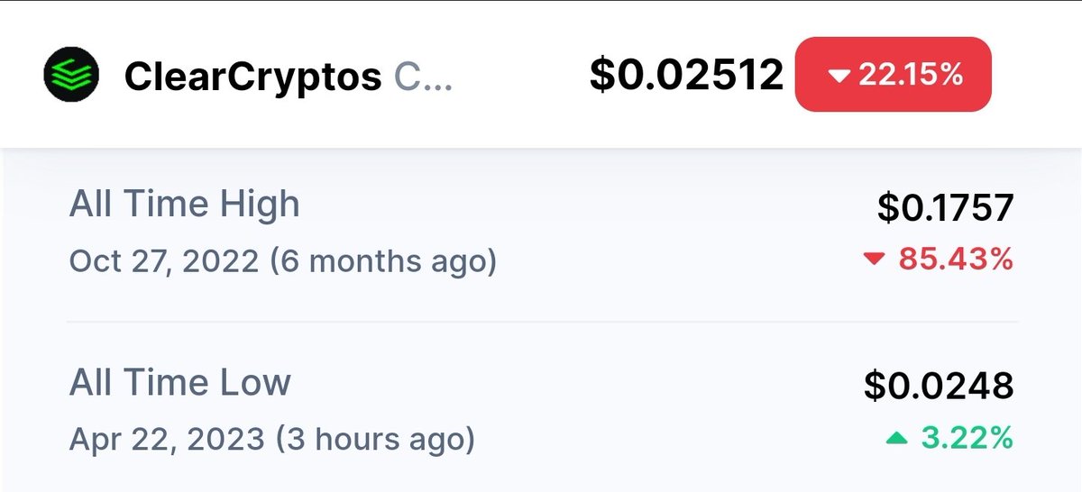 JustShibit's tweet photo. @ponziSTL @ClearCryptos New all time low today LMAO https://t.co/PNWbUITTsG