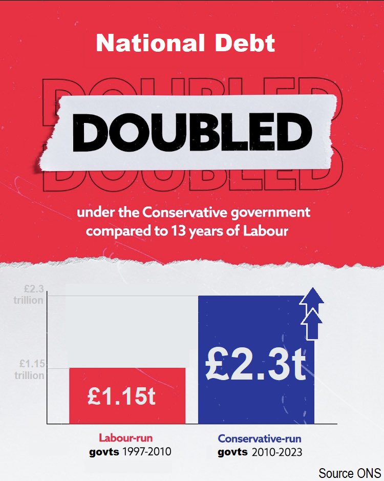<a href="/OliverDowden/">Oliver Dowden</a> <a href="/dean4watford/">Dean Russell</a> <a href="/Conservatives/">Conservatives</a> Whatever you do, if you care about the UK, about our NHS, about integrity, honesty and fairness...
If you care about our arts, about our international soft power...
If you care about our farming, about our beautiful countryside, our coast, our rivers...
DO NOT VOTE TORY ON 4 MAY!