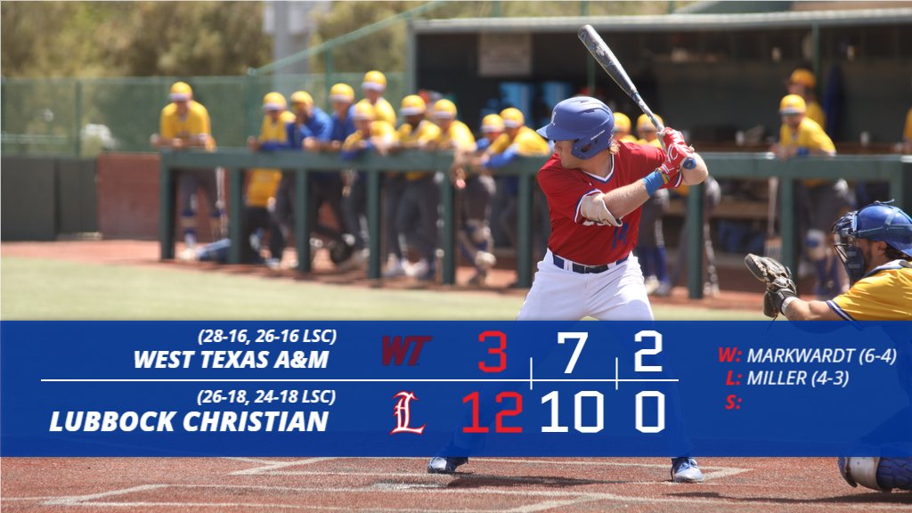 LCU_Baseball's tweet photo. ⚾ BSB (G1) | Final

@LCU_Baseball - 12
West Texas A&amp;M - 3

🔵 Markwardt tosses his fourth-straight complete game as the Chaps take game two against the Buffs...

#LCUvsWT
#LSCBSB https://t.co/9sYC6zlaeB