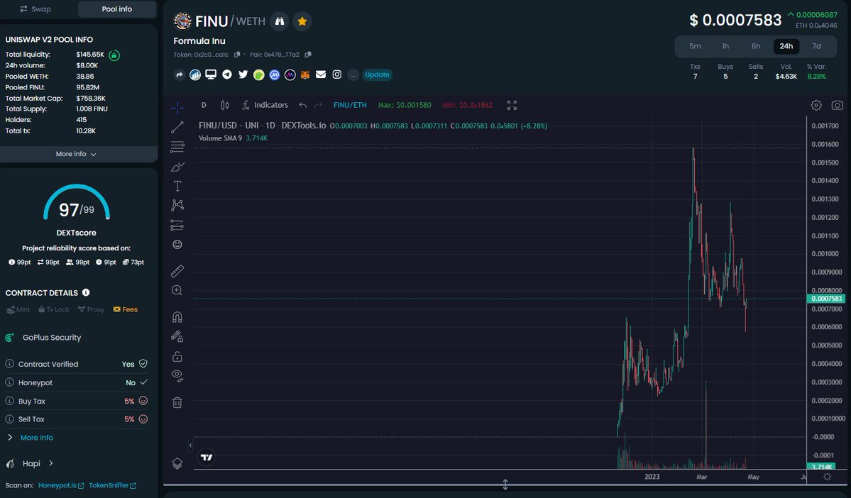 0xBooYaah's tweet photo. A sleeping GIANT when this go up nothing can stop it based team behinde it 👀👀👀 @formulainu
#finu $finu #formulainu https://t.co/ehuqweG5k5