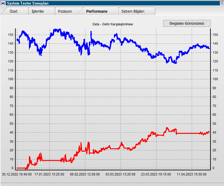 MURATFD52809411's tweet image. #FTHYAO....Al/Sat ve Açığa Sat....&quot;Bunlar backtestler, gelecekte tekrarlamaz&quot; diyenler...3 aydır işleme sokmadan test ettiğim ve revize yapmadığım sistem aynen bu şekilde işlemleri yaptı....Yani bu bıçak kesiyor...🧿😎
