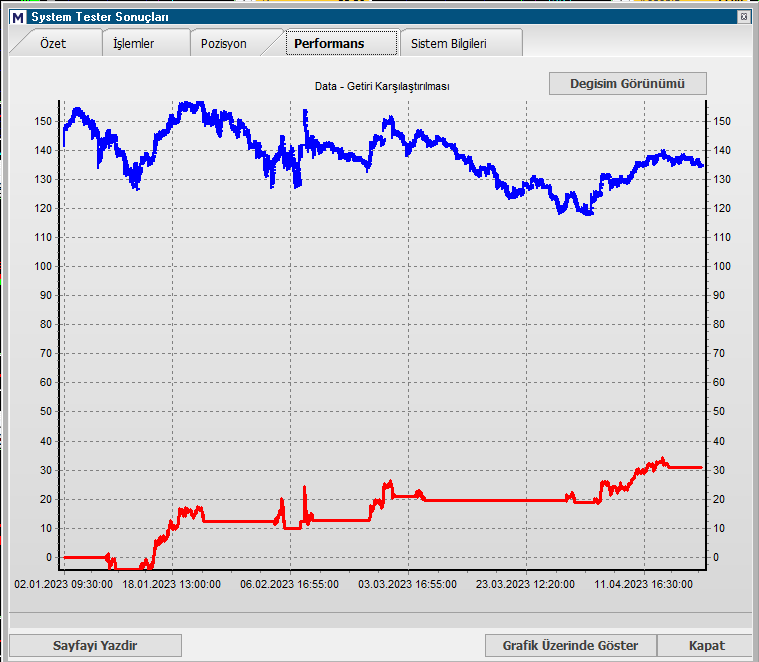 MURATFD52809411's tweet image. #FTHYAO....Al/Sat ve Açığa Sat....&quot;Bunlar backtestler, gelecekte tekrarlamaz&quot; diyenler...3 aydır işleme sokmadan test ettiğim ve revize yapmadığım sistem aynen bu şekilde işlemleri yaptı....Yani bu bıçak kesiyor...🧿😎