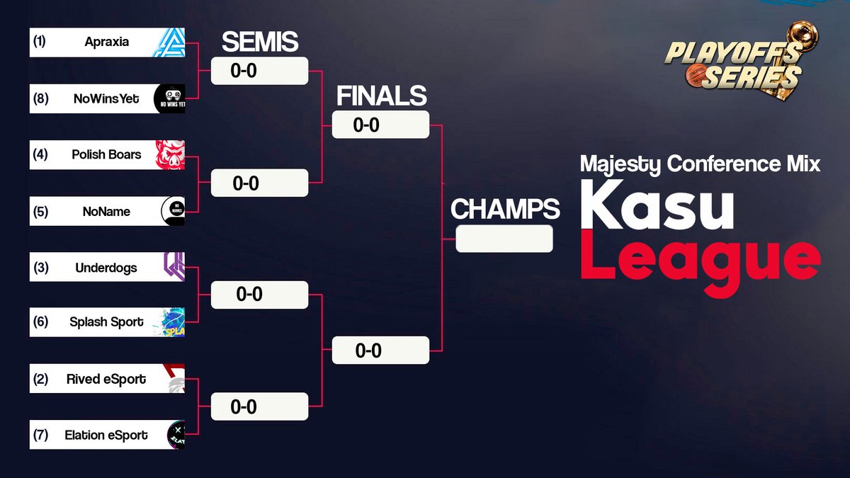 👑 Cuadro de Playoffs para el Mix de la Conferencia Majesty 👑