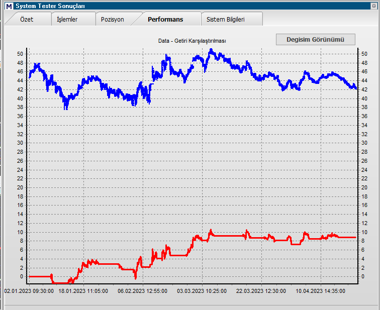 MURATFD52809411's tweet image. #FSISE....Al/Sat ve Açığa Sat....Grafiklerde hangisi olduğu anlaşılıyor herhalde ....🙂
