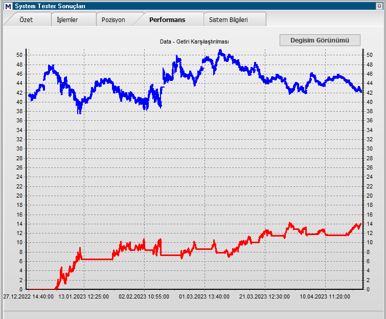 MURATFD52809411's tweet image. #FSISE....Al/Sat ve Açığa Sat....Grafiklerde hangisi olduğu anlaşılıyor herhalde ....🙂