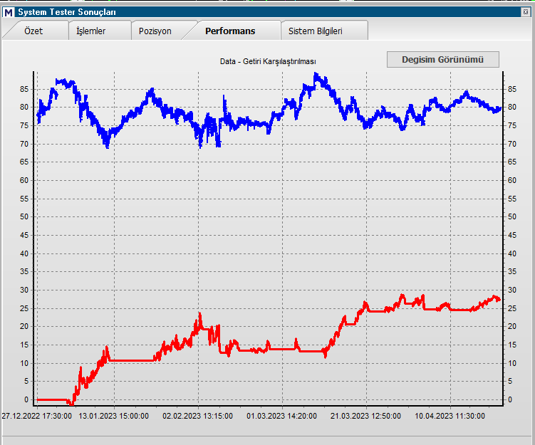 MURATFD52809411's tweet image. #FKCHOL....Al/Sat ve Açığa Sat....