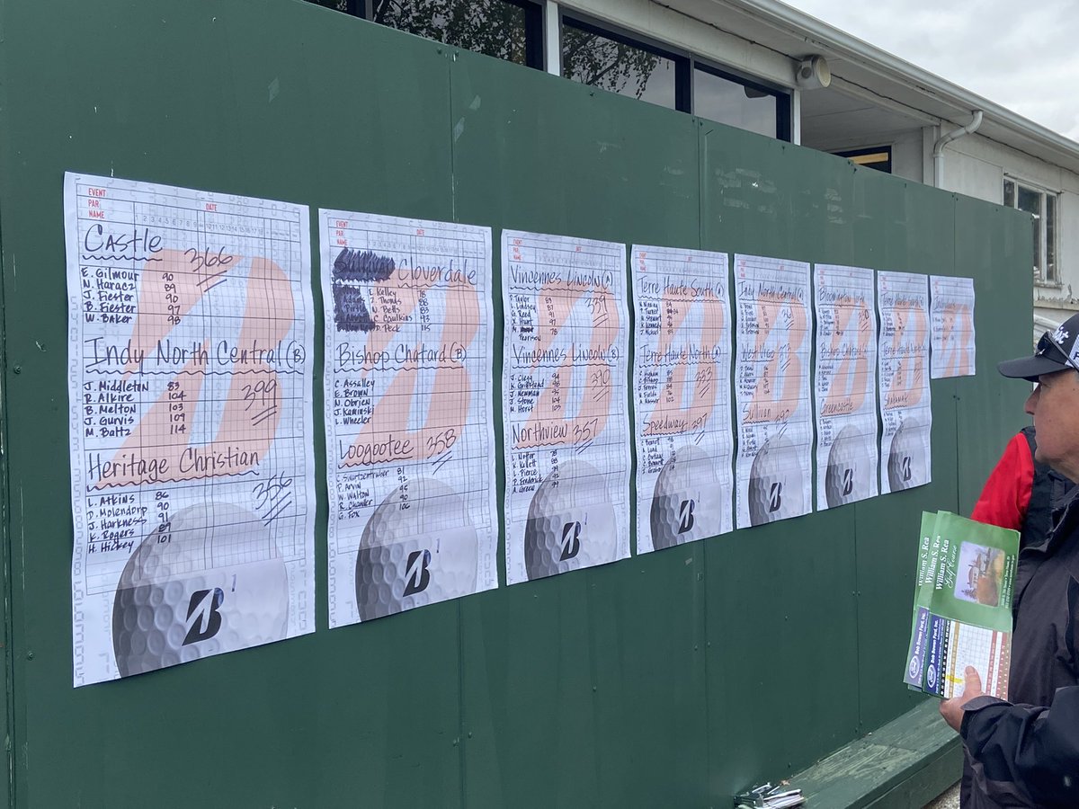 VLHSBoysGolf's tweet photo. Alices 3rd (339) of 16 teams at the Bob Arnett.

Squad felt we could compete and put our stamp on a Saturday invitational.  Came up short and know this isn’t the time to be content.  

Matt Pearison’s windy 78 🔥 tied for second lowest in a field of 115 players!

@indianahsgolf https://t.co/fCV0P6H0fT
