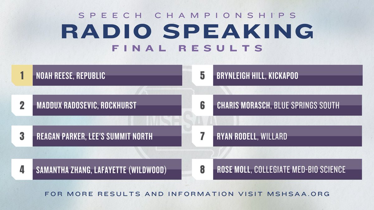 Here are your final results for the Radio Speaking event of this years MSHSAA Speech, Debate and Theatre Championships!