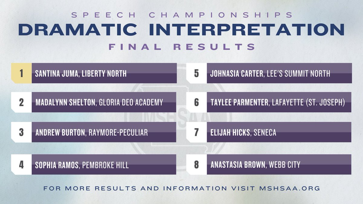 Here are your final results for the Dramatic Interpretation event of this years MSHSAA Speech, Debate and Theatre Championships!
