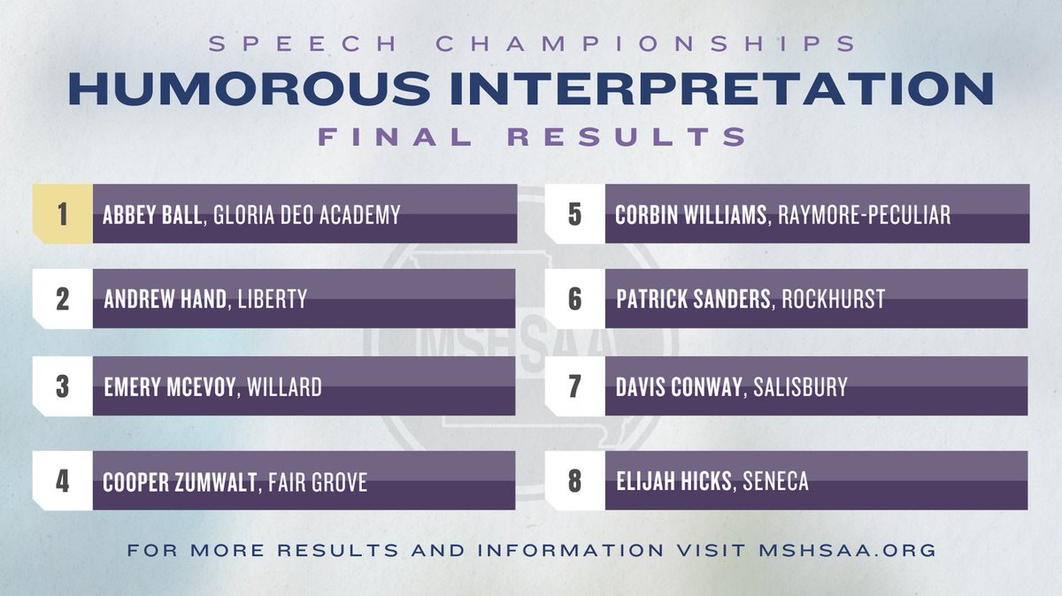Here are your final results for the Humorous Interpretation event of this years MSHSAA Speech, Debate and Theatre Championships!