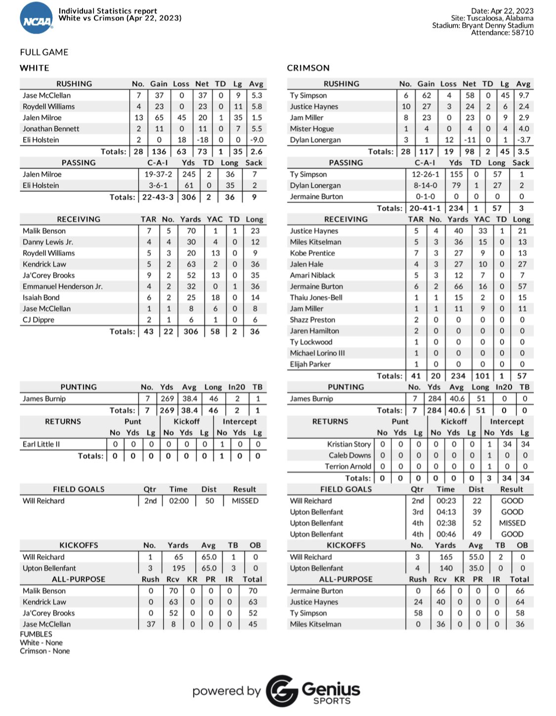 Barrett sallee on twitter alabama spring game stats https t co